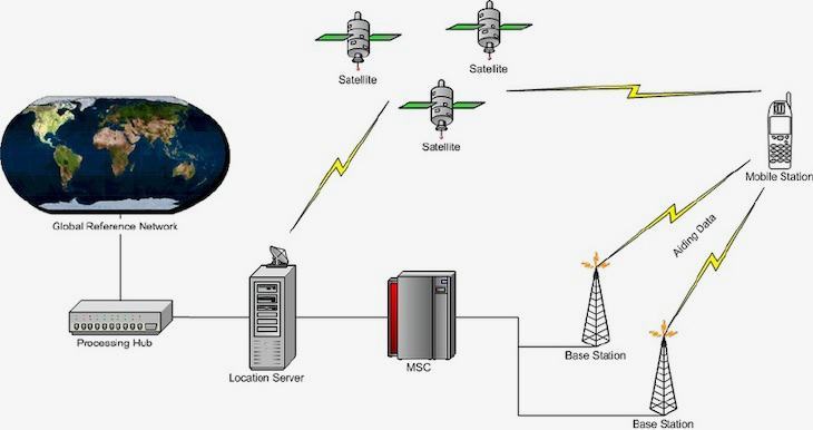 GPS là gì? Ứng dụng của GPS trên các thiết bị di dộng