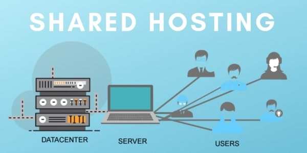 Shared Hosting là gì 