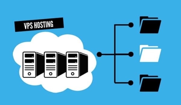 VPS Hosting là gì 