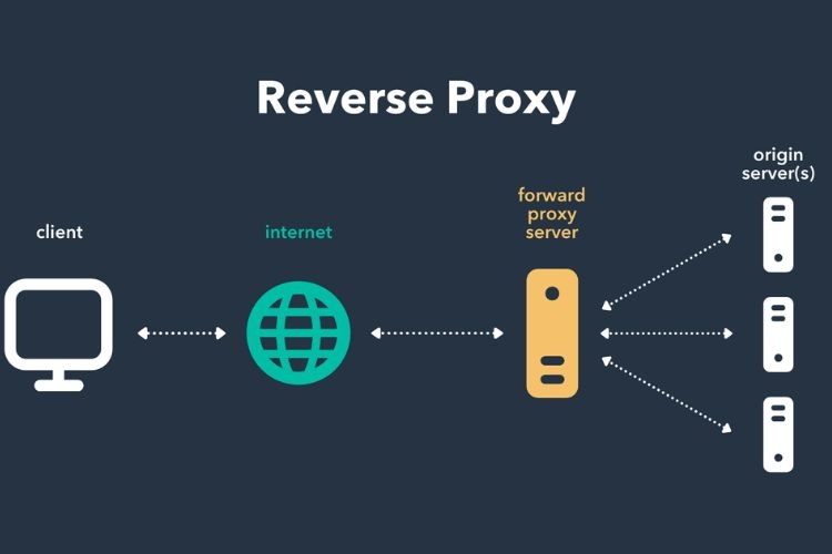 Proxy và VPN Giải pháp bảo mật và riêng tư trực tuyến