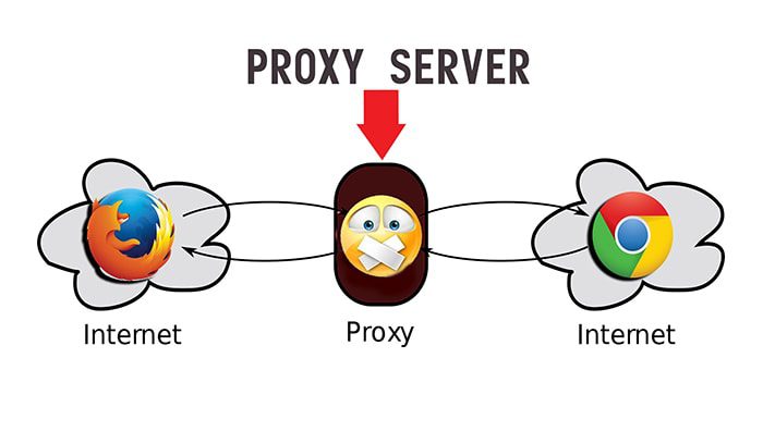 Proxy và VPN Giải pháp bảo mật và riêng tư trực tuyến