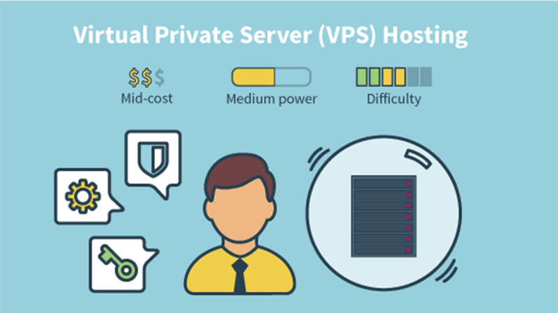 Ưu, nhược điểm của VPS