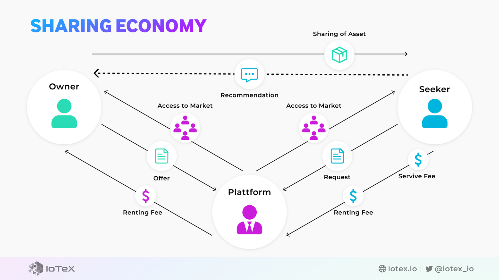 mô hình sharing economy