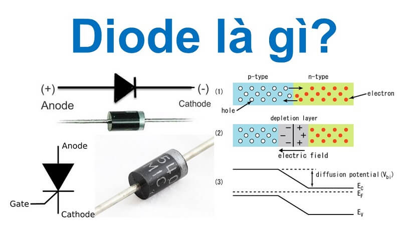 Diode là gì? Ứng dụng của diode trong điện tử: Tìm hiểu và khám phá công nghệ