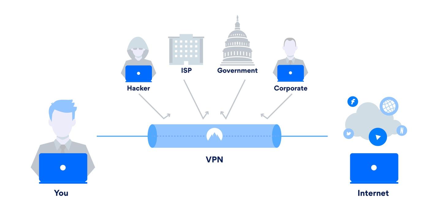 Proxy là gì? Sự khác biệt giữa proxy và VPN bạn cần biết